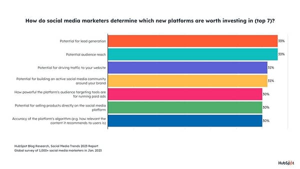 platforms with investment